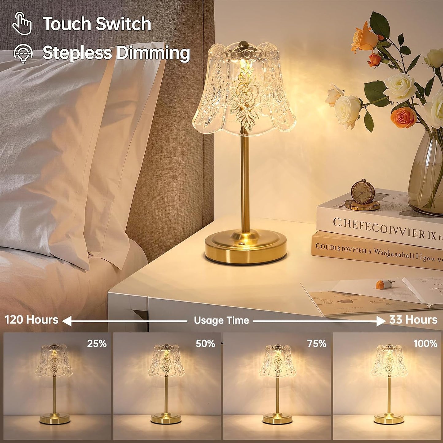 Shenmoyl Set of 2 Cordless Touch Table Lamp with 5200mAh Battery - 3 Adjustable Color Temperatures & Dimmable