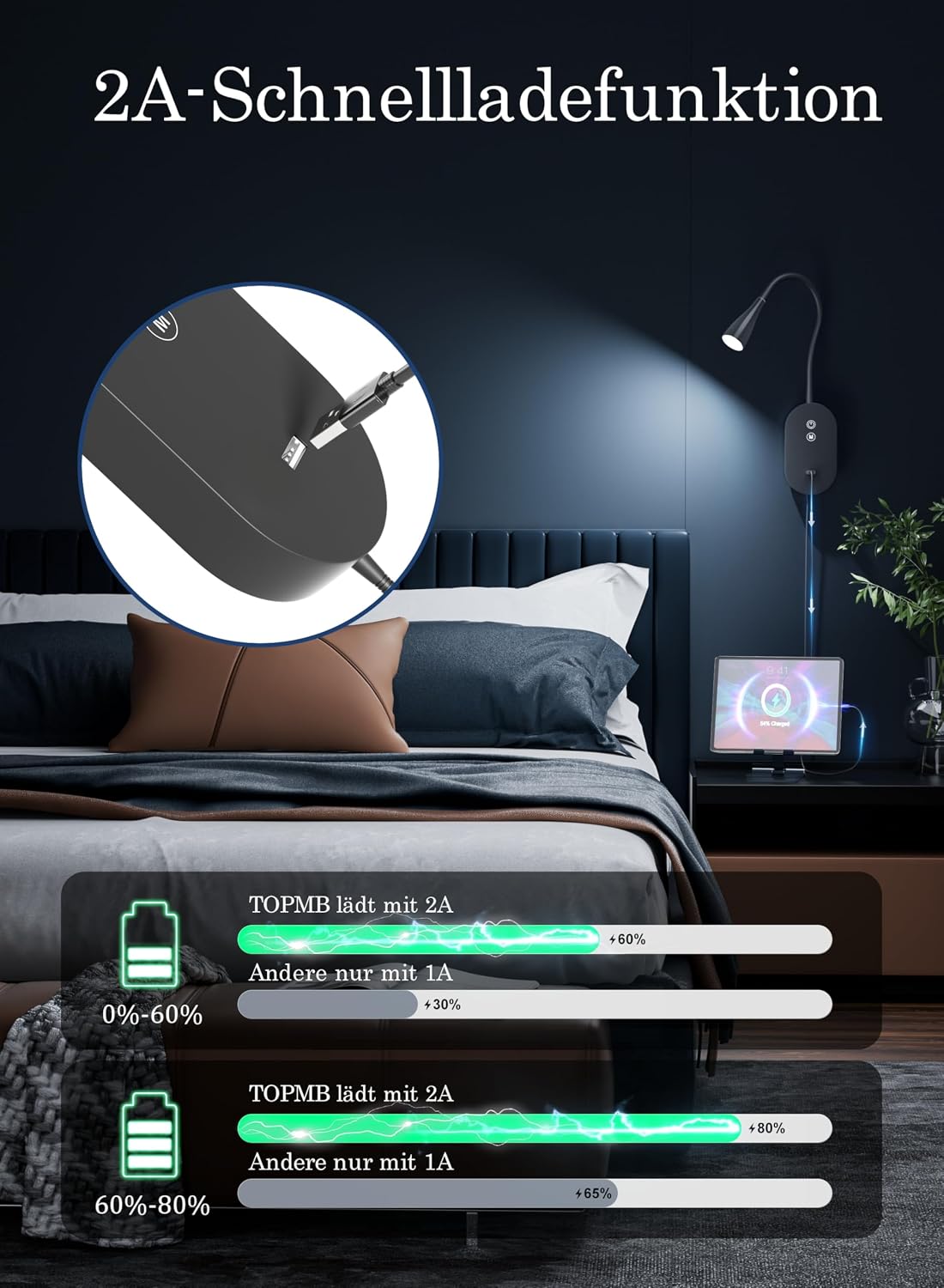 Wall Reading Light for Bed, CRI95+ LED Lamp,USB Charging,Memory Black | Comfortable bedside lighting with natural