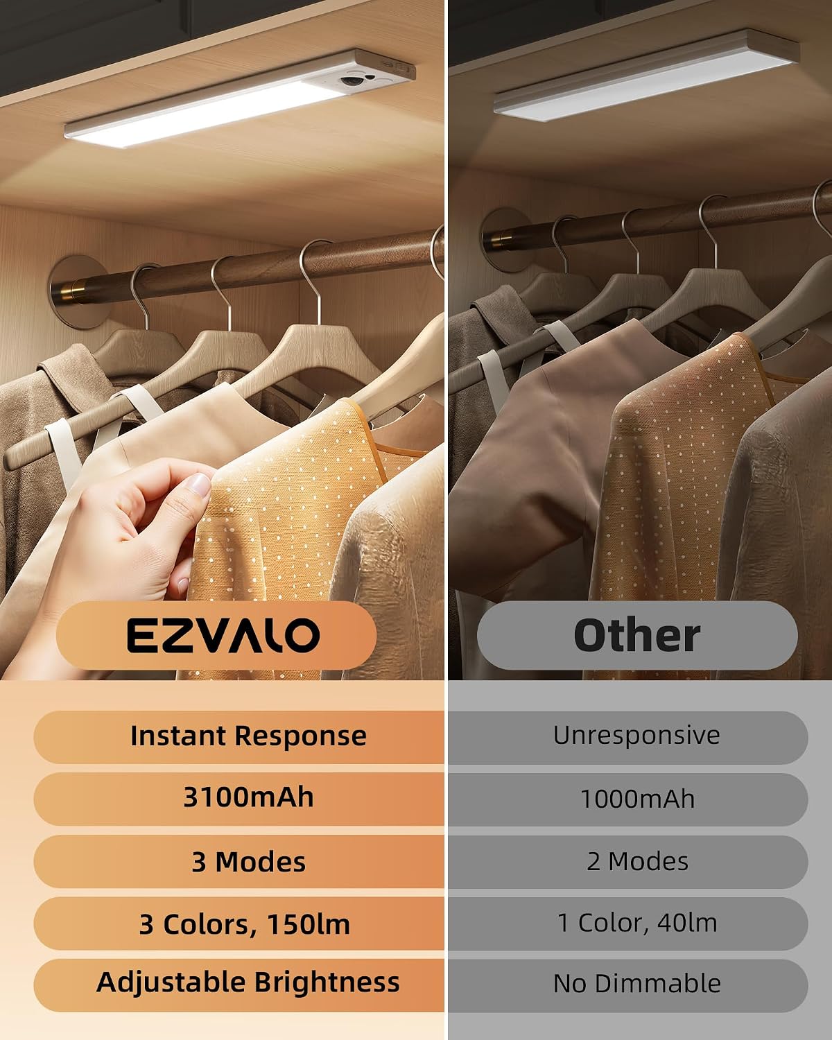 EZVALO 12inch Under Cabinet Lighting, 2 Pack 3100mAh Rechargeable Motion Sensor Light Indoor with 3 Color Temperatures