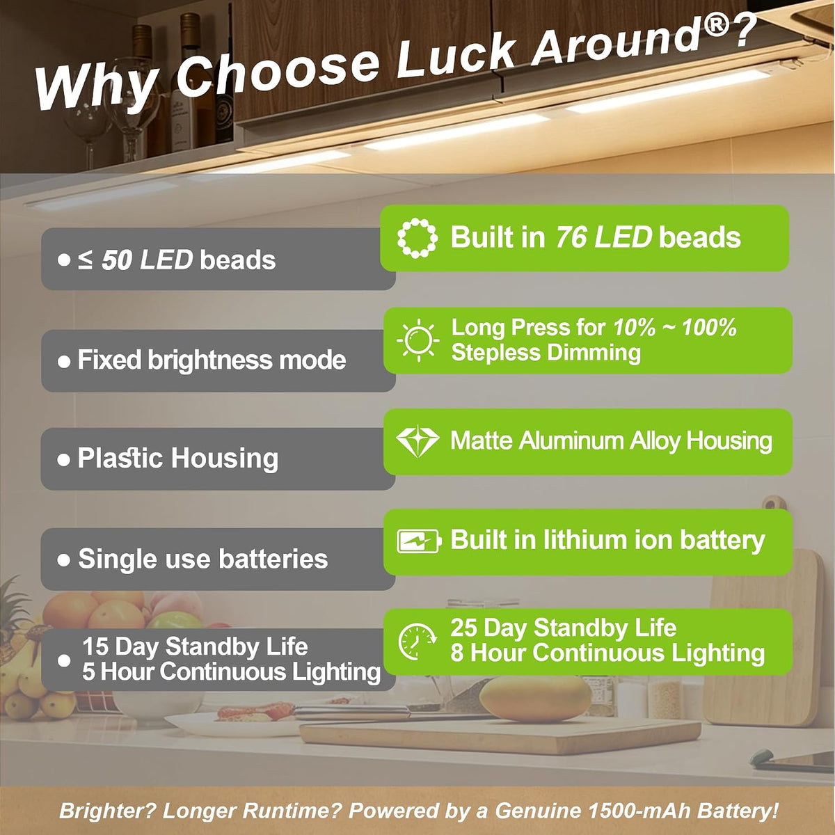 4 Pack Under Cabinet Lighting, 10in Rechargeable Motion Sensor Light Indoor | 3 Color Temperatures, 76 LEDs, Wireless