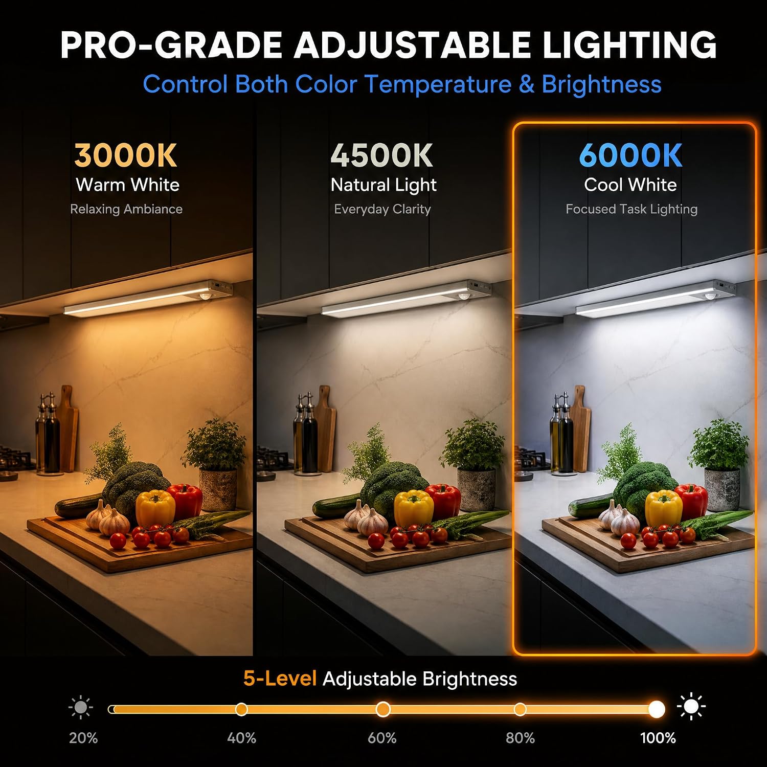 Under Cabinet Lighting, 4200mAh Motion Sensor Light, 3CCT, 2 Pack | 11 Inch USB-C Fast Charging, Battery Operated