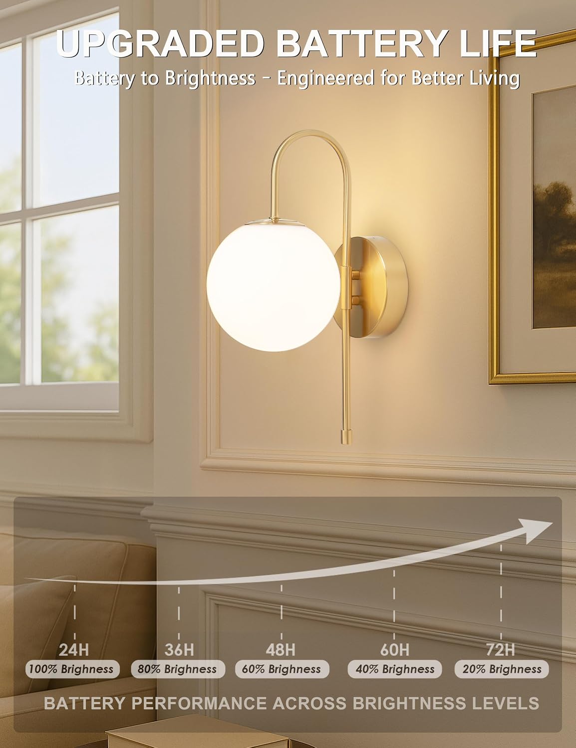 Battery Operated Gooseneck Wall Sconces, Brushed Gold Globe Glass Set of 2