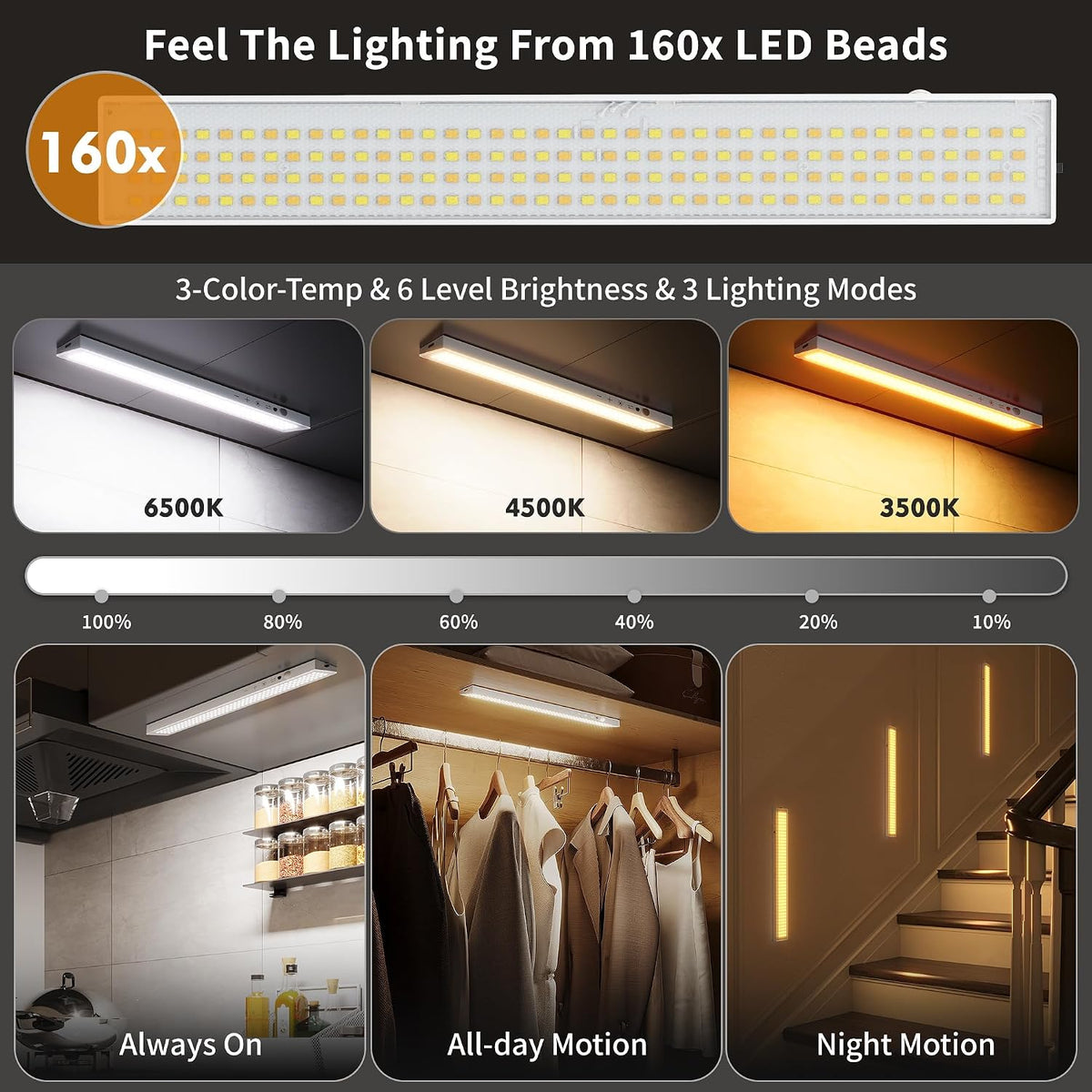 12" Under Cabinet Lights Wireless Rechargeable, Motion Sensor, 5Pack, White | Touch & Remote Control丨160 bright