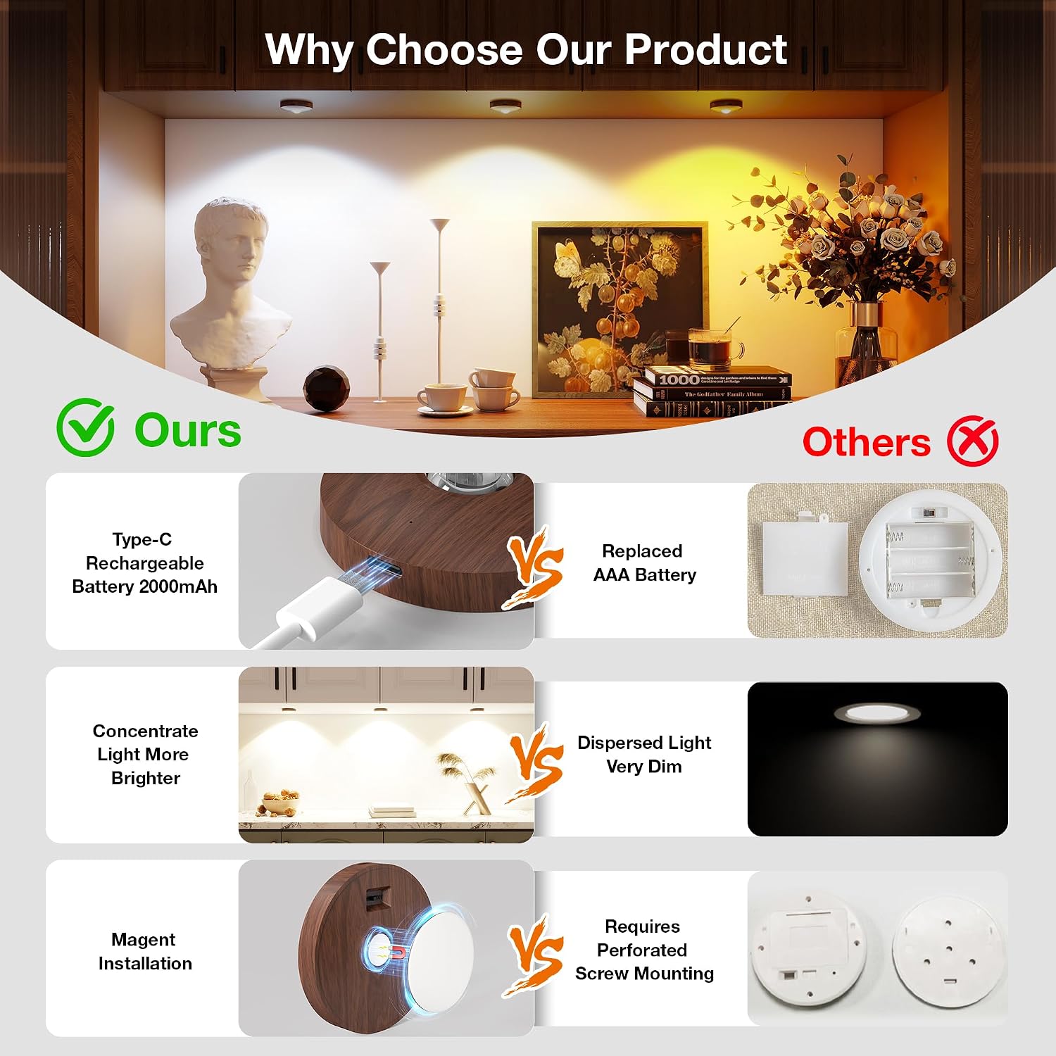 UNUSROOM Rechargeable Puck Lights with Remote Control,2000mAh High Capacity Battery Operated LED Under Cabinet