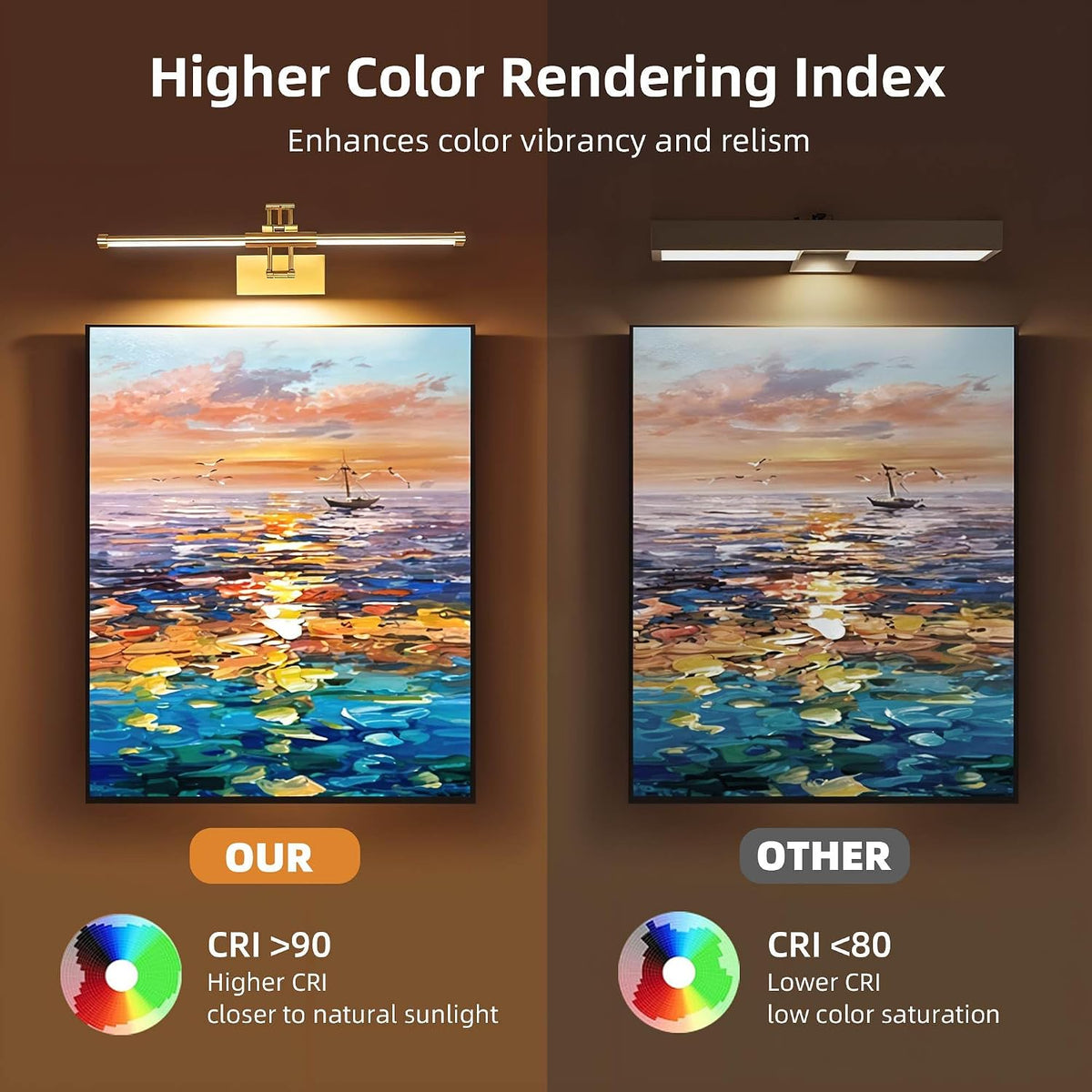24" Picture Lights for Wall, 8000mAh Rechargeable Wireless Remote | Battery Operated Art Light 3000K/4000K/6000K