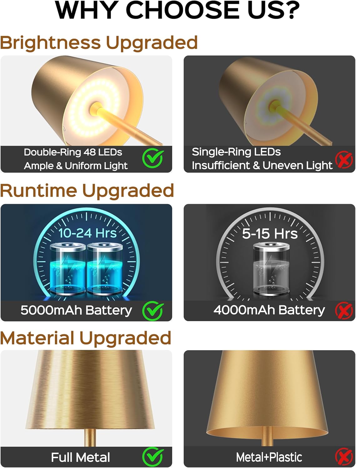 JACKYLED Cordless Table Lamps Rechargeable, 3 Adjustable Height, 5000 Capactiy Operated, 3 Colors Smooth Dimming