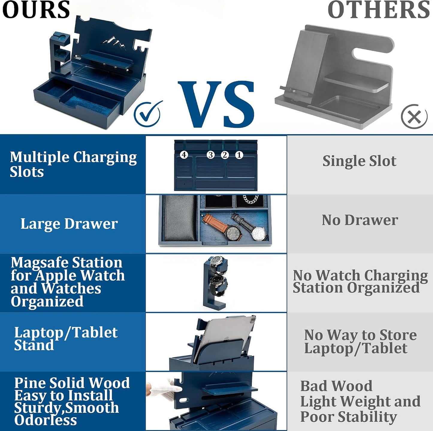 Nightstand Organizer for Men with Large Drawer, Wood Phone Docking Station for Phone, Apple Watch, Wallet & Keys, Ideal