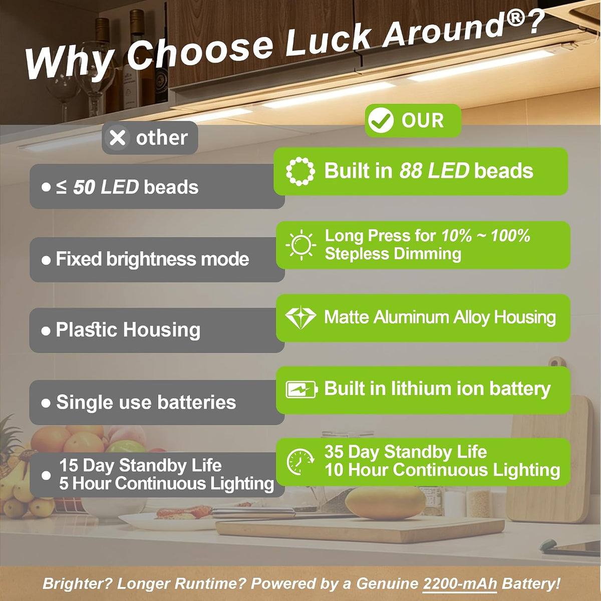 6 Pack Under Cabinet Lighting, 12in Rechargeable Motion Sensor Light Indoor | 3 Color Temperatures, 88 LEDs, Wireless