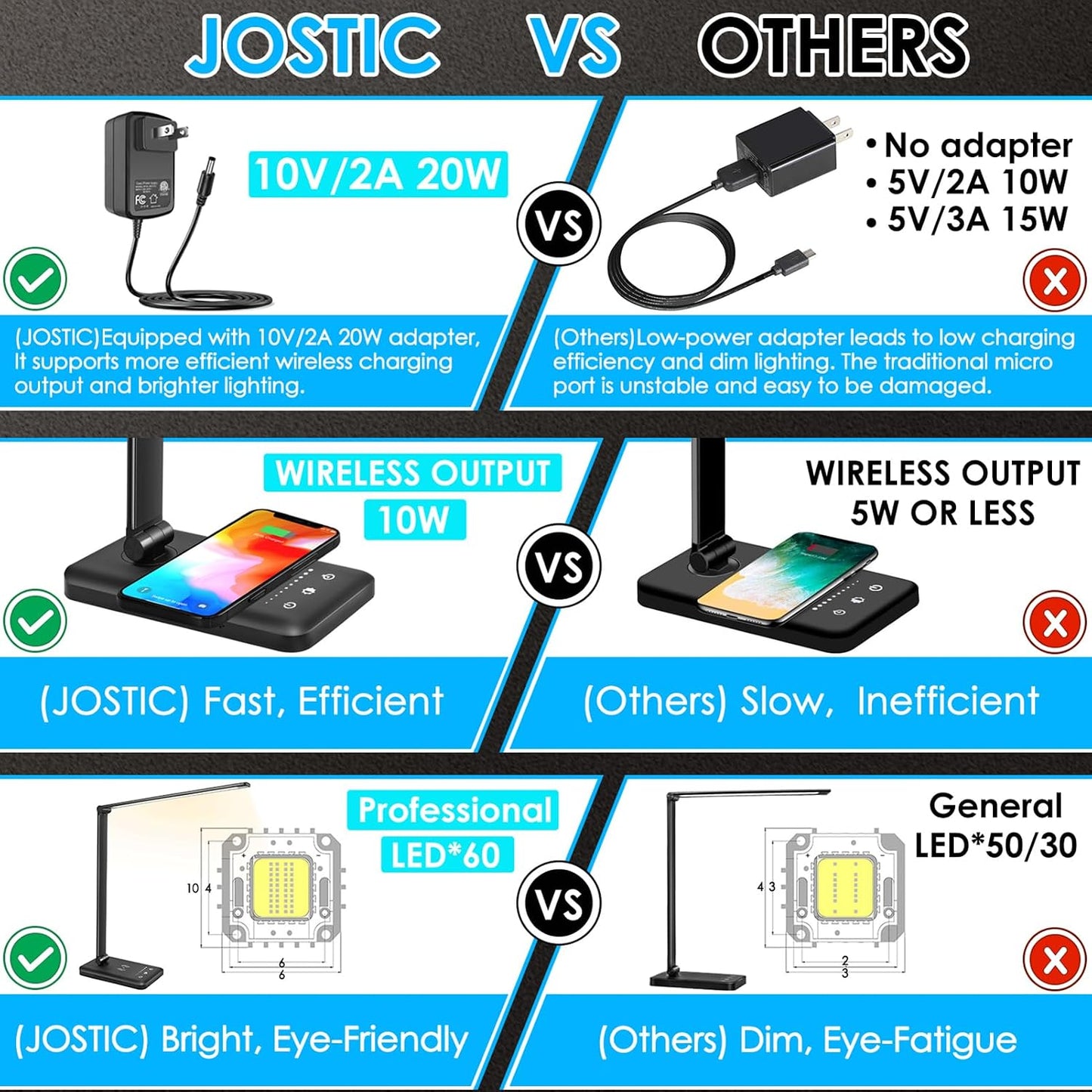 LED Desk Lamp with Wireless Charger, USB Charging Port, 10 Brightness, 5 Color Modes, Desk Lamps for Home Office
