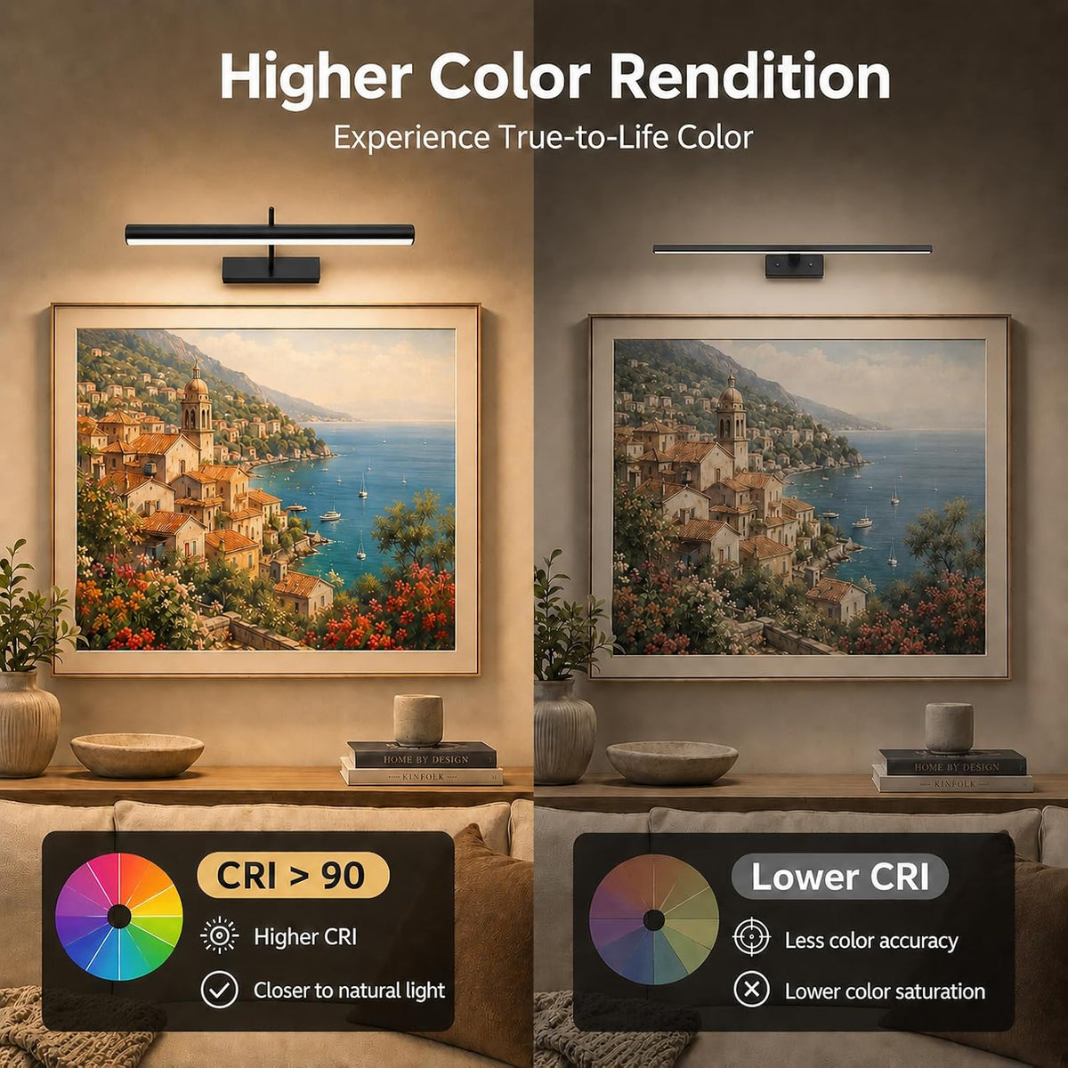 13 Inch Battery Operated Picture Light, Rechargeable, Black | Remote Touch Control, Timer, 3 Color Modes, Dimmable