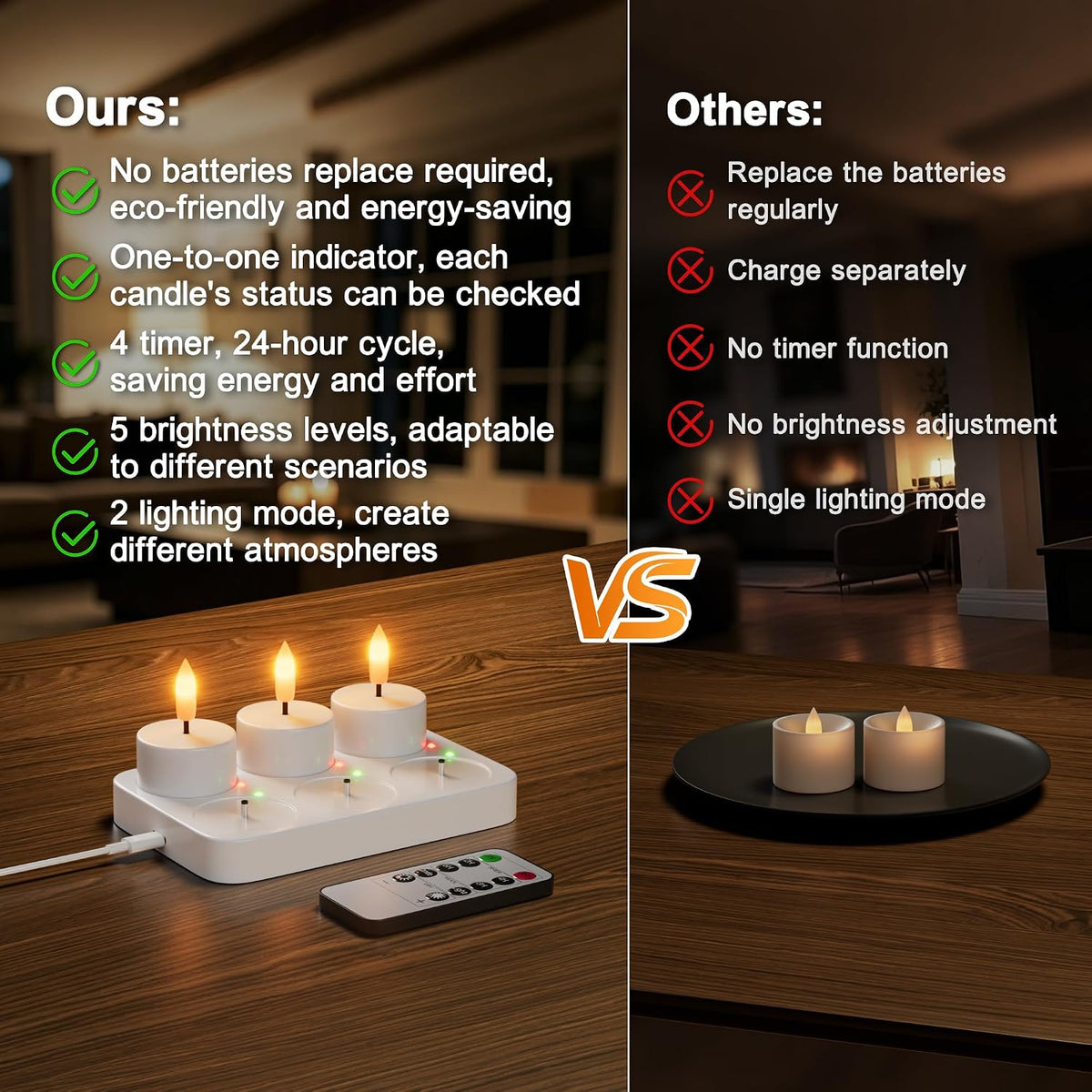 Kimjo Rechargeable Flameless Tea Lights Candles with Remote Timer, 6 Pack | Battery Operated Tealight with Charging