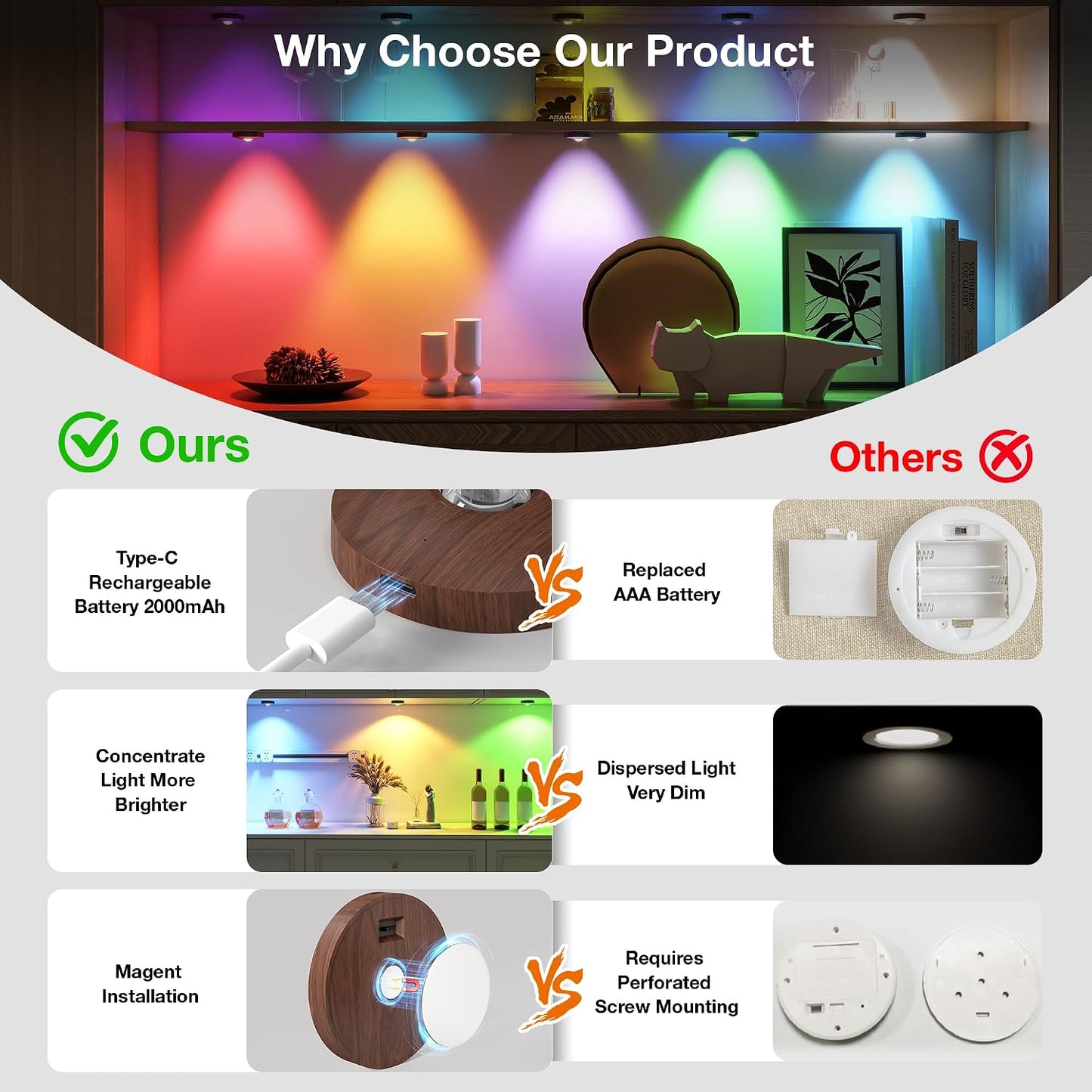 UNUSROOM Rechargeable RGB Puck Lights with Remote Control, Wireless Under Cabinet Lighting,13 Color Changing Lights